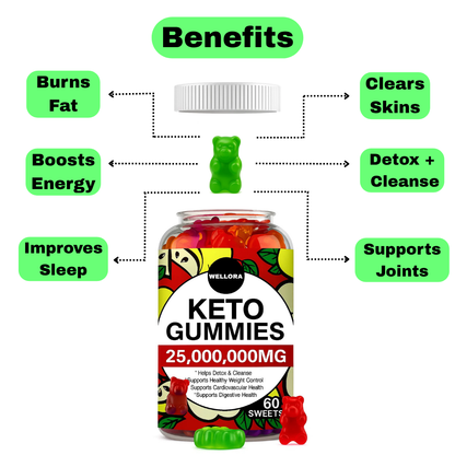 Wellora Keto Gummies